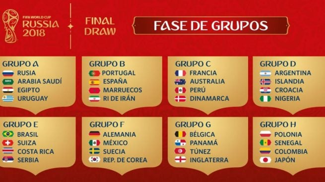 Grupos del Mundial