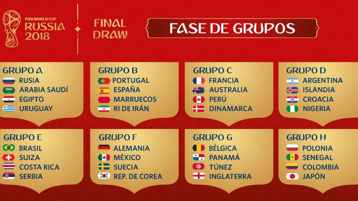 Así quedan los grupos del Mundial (FIFA)