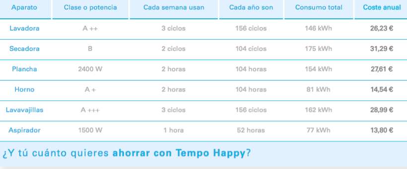 Tempo happy