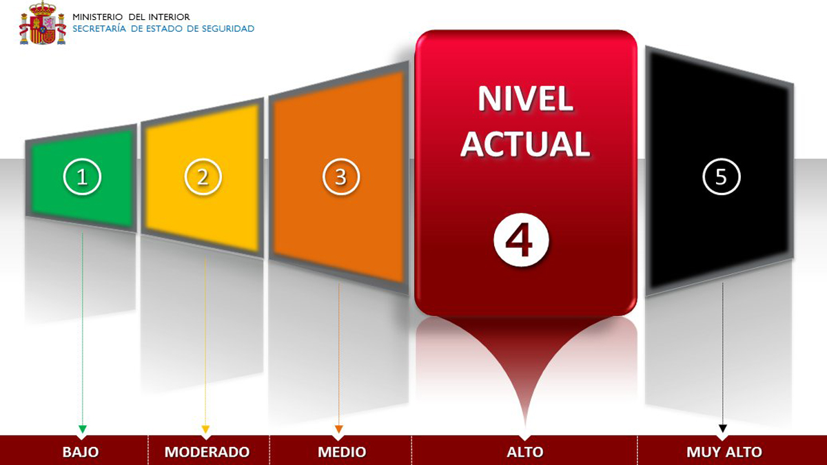 Nivel de Alerta Antiterrorista en España. (Foto: Ministerio del Interior)