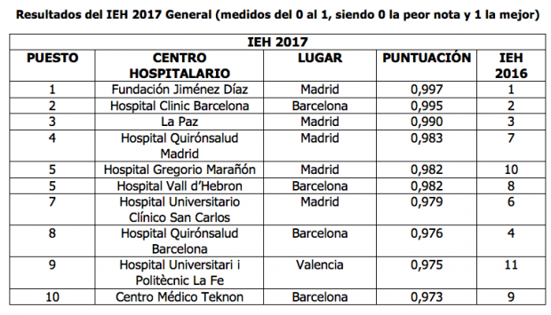 Hospital