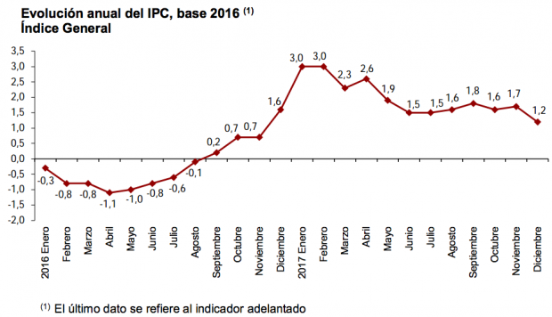 IPC