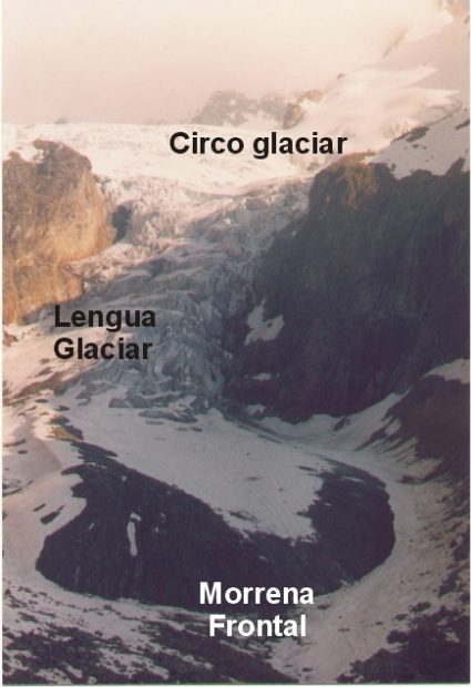glaciar alpino
