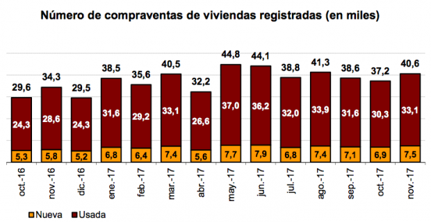 viviendas