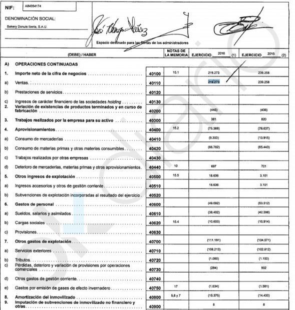 Cuentas de Panrico de 2016. (Fuente: Registro Mercantil).