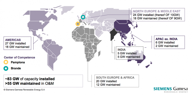 Siemens Gamesa