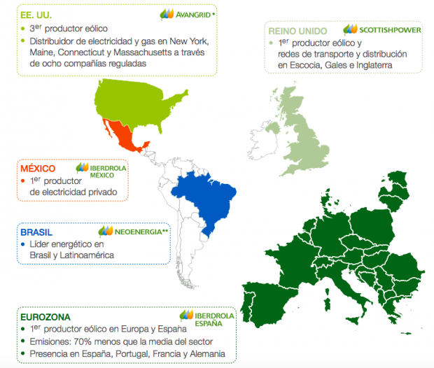 Iberdrola es la energética menos expuesta al ‘nadalazo’ gracias a la diversificación de su negocio