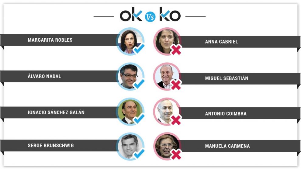plantilla-interior-okko