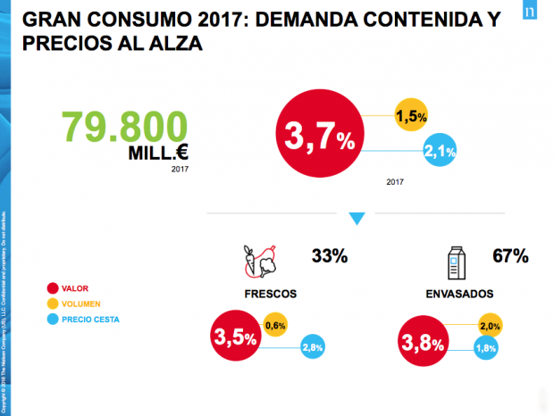 productos-consumo