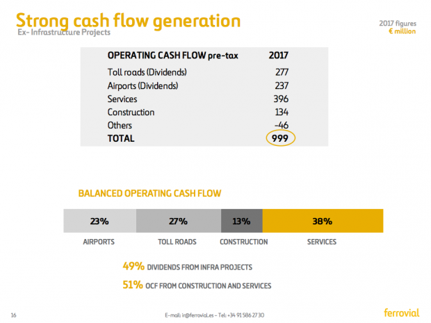 Captura de los resultados de Ferrovial.