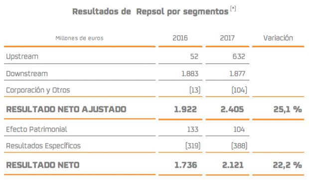 Repsol