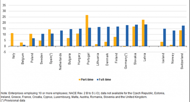salarios