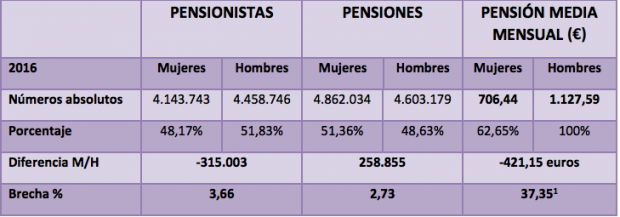 pensiones-brecha