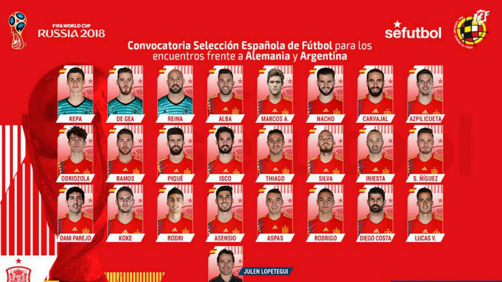 La convocatoria de la Selección española.