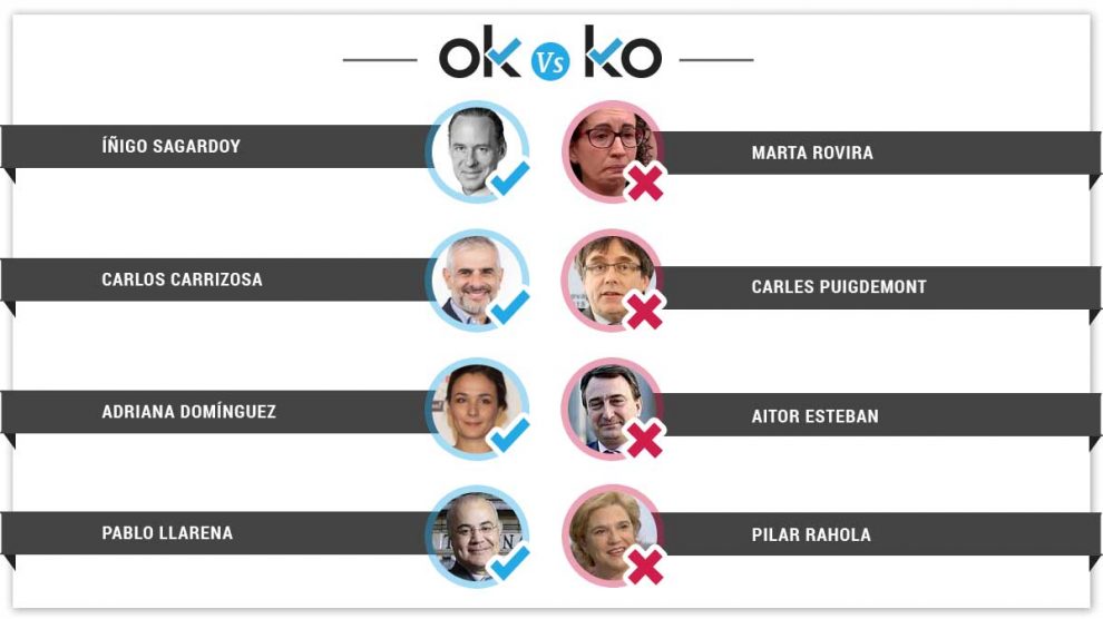 plantilla-interior-okko