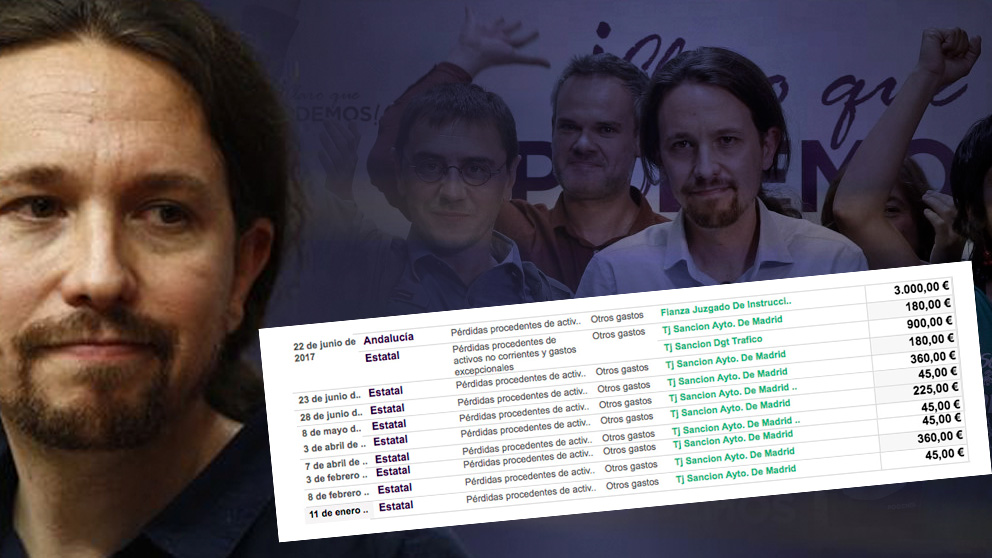 Datos sacados del portal de transparencia de Podemos.