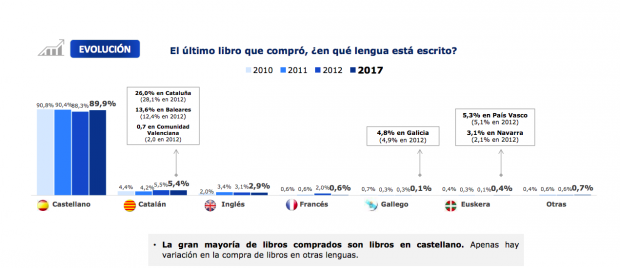 Fuente: Ministerio de Educación.