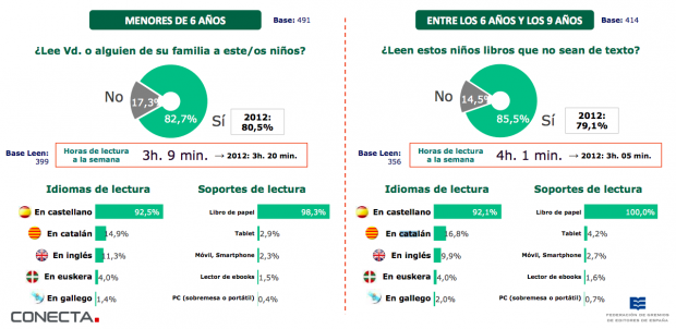 Fuente: Ministerio de Educación.