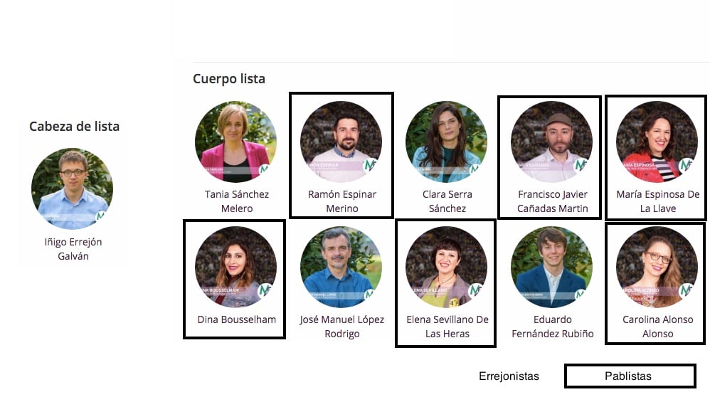 Los candidatos ‘pablistas’ destacados en recuadros.