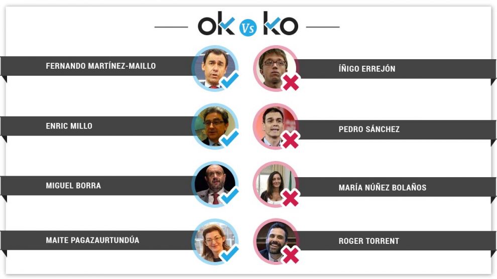 plantilla-interior-okko