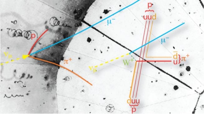 Qué es un neutrino