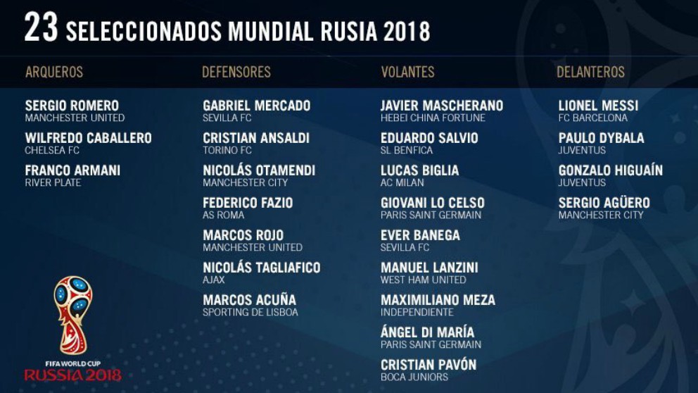 Lista de convocados de Argentina para el Mundial.