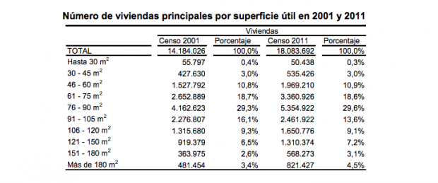 Iglesias y Montero entre el 4% de privilegiados que tienen una casa de más de 200 m2 en España