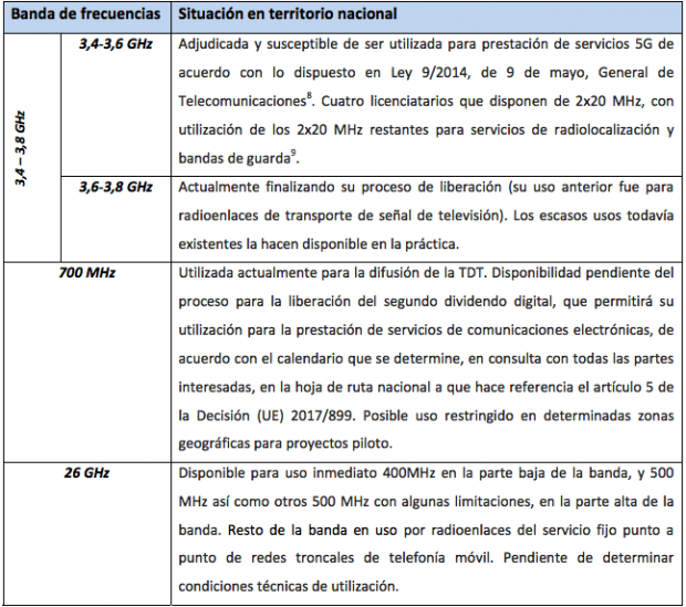 Sánchez deberá impulsar el segundo dividendo digital del 5G para despejar las dudas de las TDT