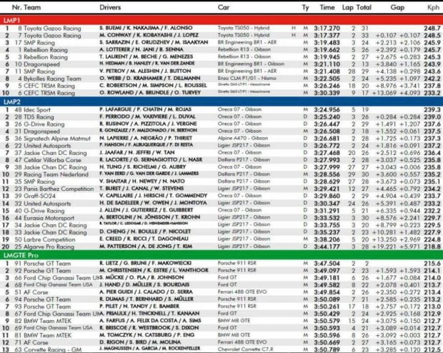 Tiempos Le Mans