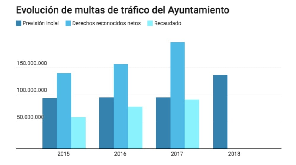 (Fuente: Ayuntamiento)