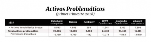 CaixaBank, BBVA y Santander son los bancos más afectados por la caída del Euribor