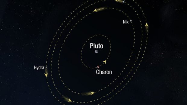 sat&eacute;lites Plut&oacute;n