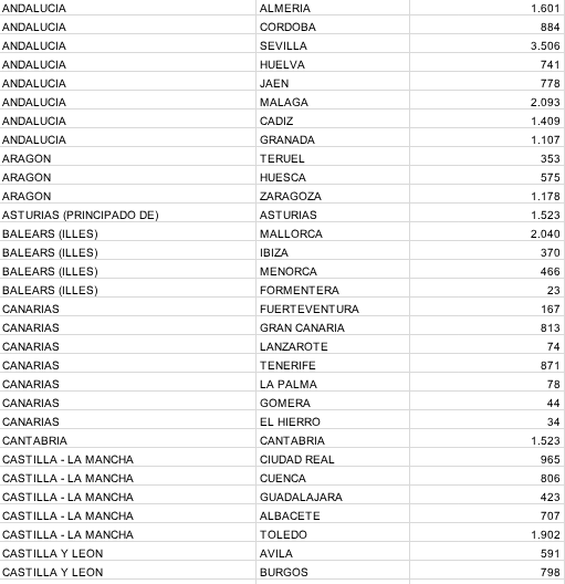 Sólo 66.384 militantes de un censo de 869.000 se inscriben para votar en las Primarias del PP