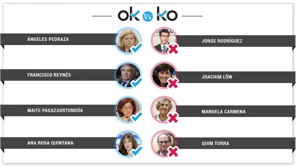 plantilla-interior-okko