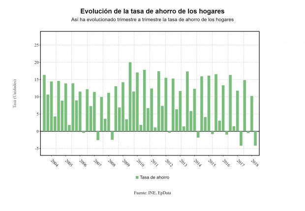 ahorro hogares