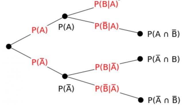 Teoría de la probabilidad origen