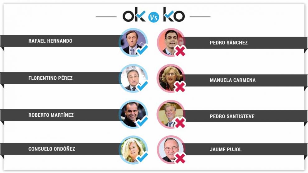 plantilla-interior-okko