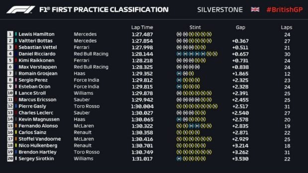 GP Gran Bretaña F1