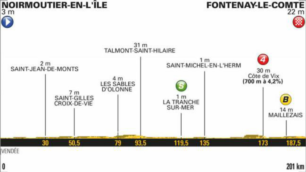 La primera etapa del Tour de Francia 2018 será llana.