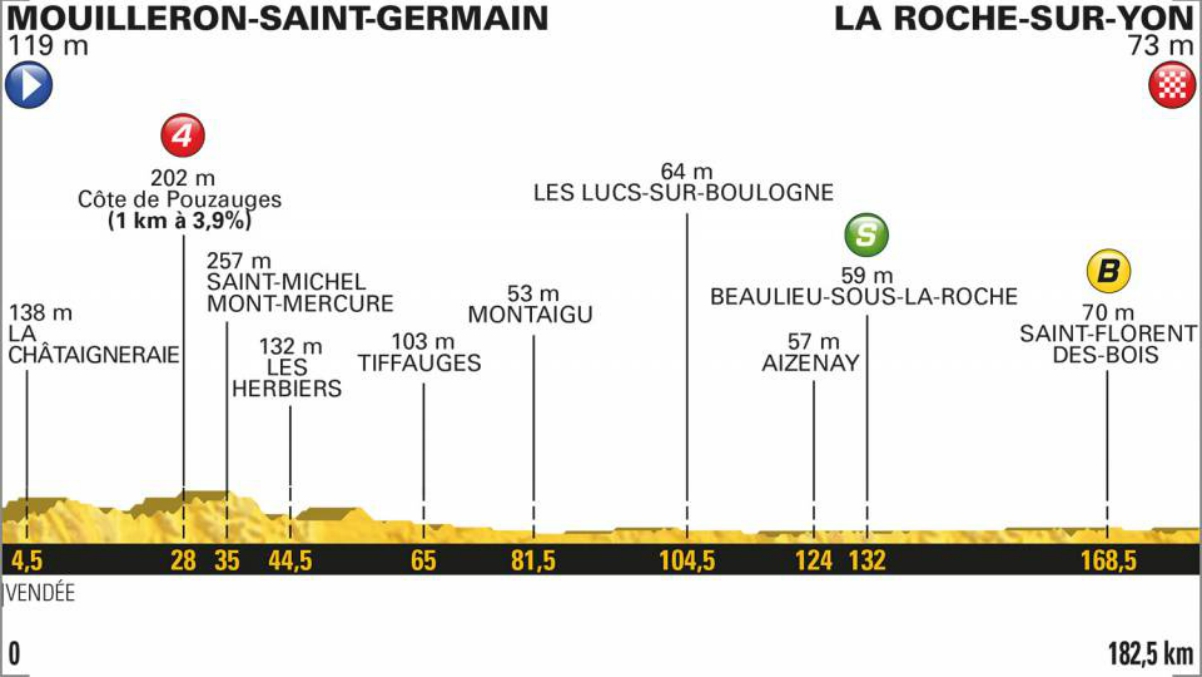 La etapa 2 del Tour de Francia 2018. (letour)
