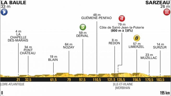 Etapa 4 Tour de Francia: Etapa de hoy, martes 10 de julio