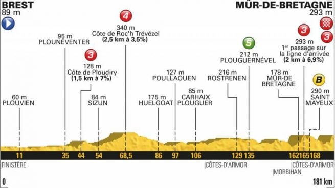 etapa-6-tour-2018