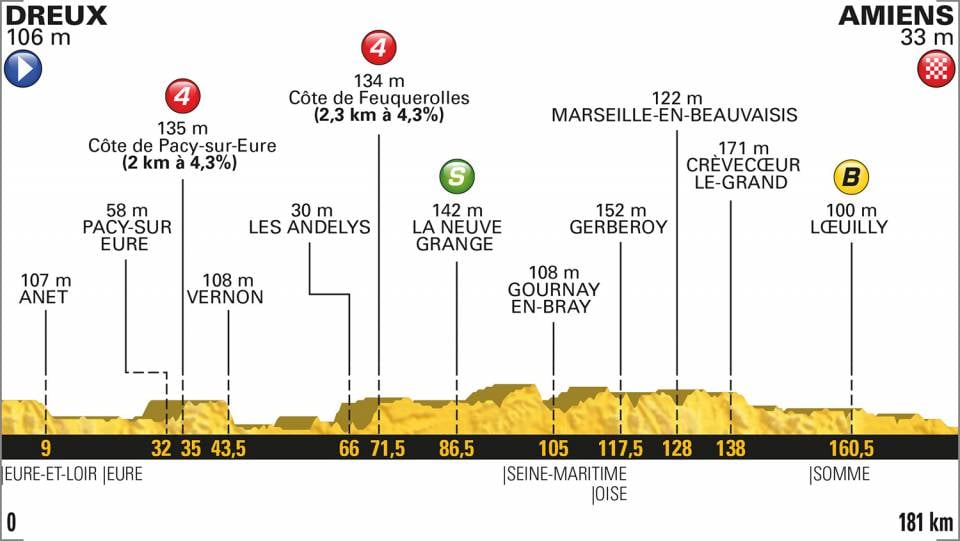 Tour de Francia – Etapa 8