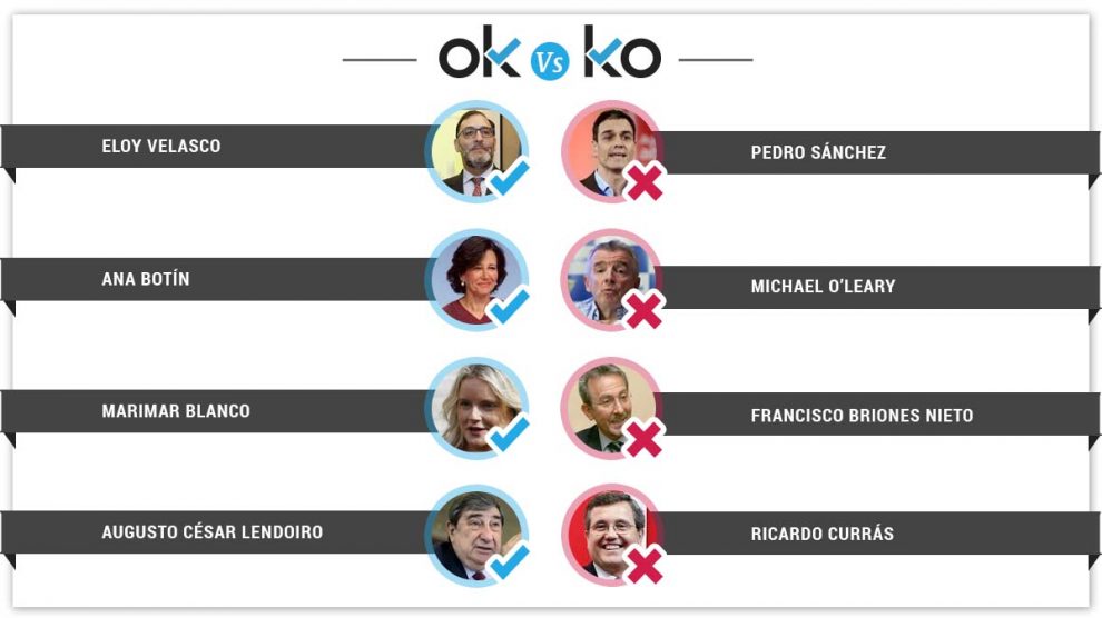 plantilla-interior-okko