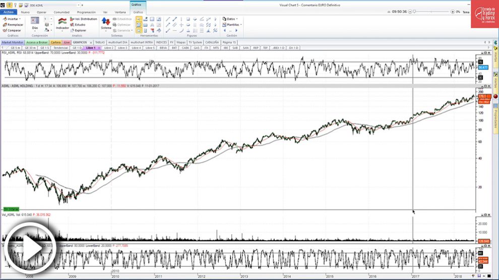 economia