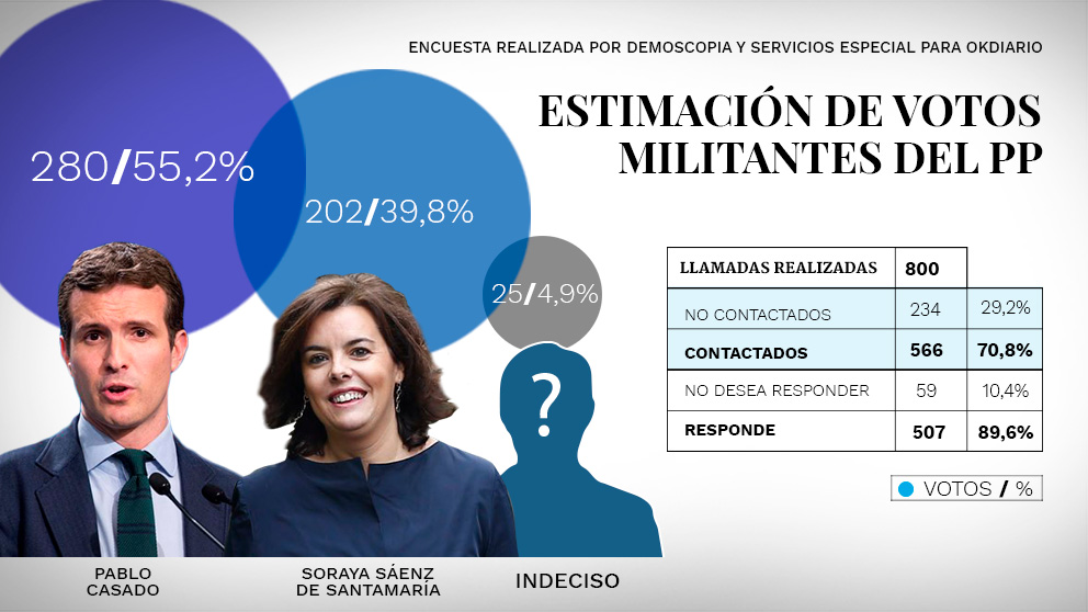 elecciones-pp-interior