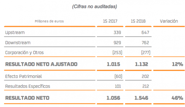 repsol