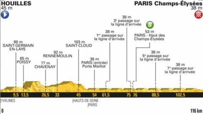 Etapa 21 Tour de Francia: Etapa de hoy, domingo 29 de julio