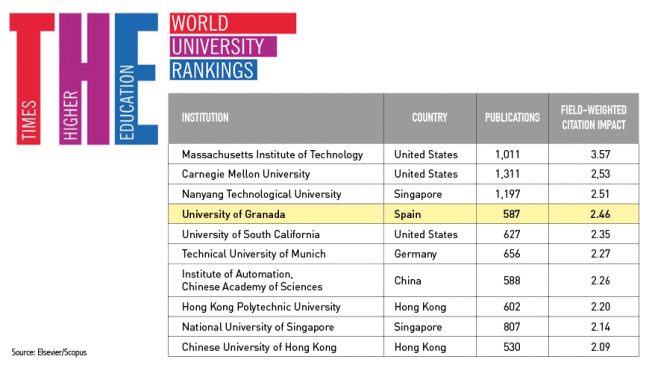 La Universidad de Granada, cuarta en un ranking mundial por la calidad de sus artículos científicos