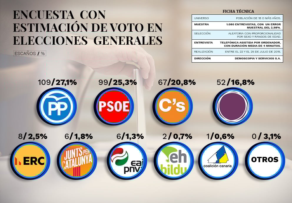 Pablo Casado